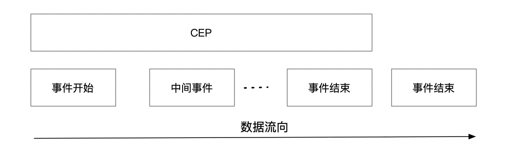 Flink 六脉神剑秘诀