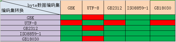 El resultado completo de la conversión del conjunto de códigos