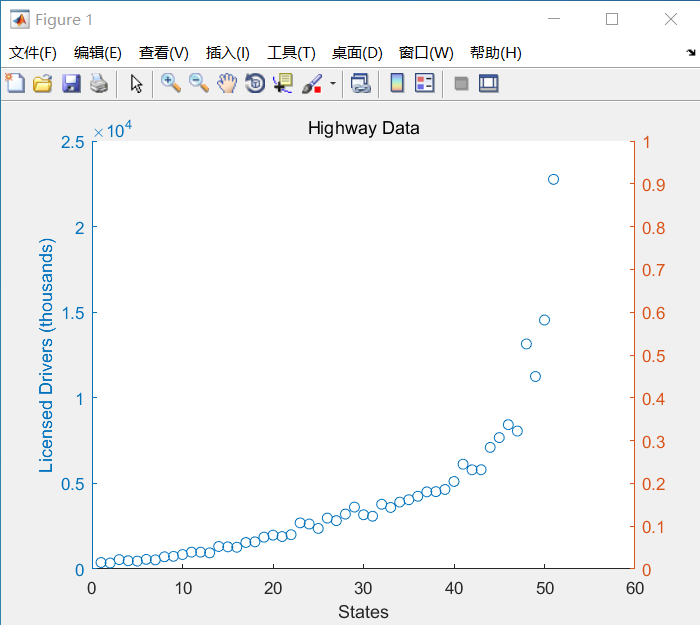 Matlab中yyaxis函数的使用_jk_101的博客CSDN博客