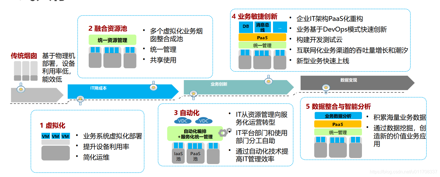 云时代,有必要了解的华为云计算解决方案系统架构极客不撩妹-