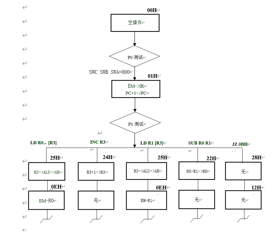 计算机组成原理实验报告