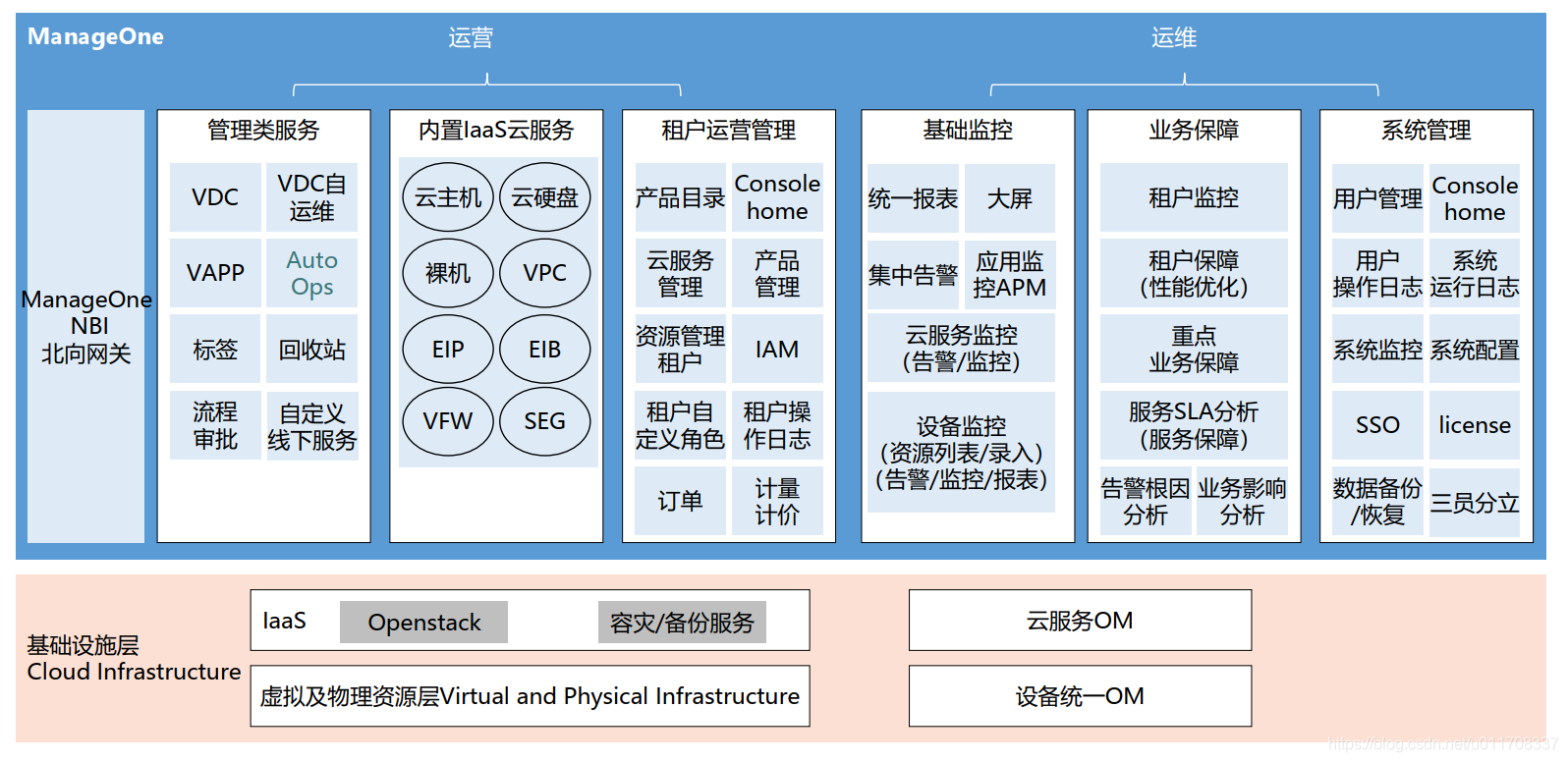 云时代,有必要了解的华为云计算解决方案系统架构极客不撩妹-