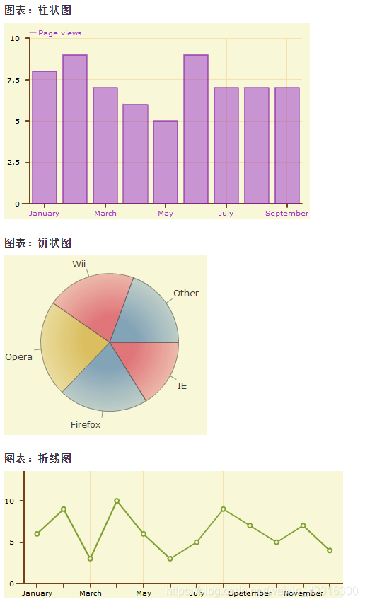 图表