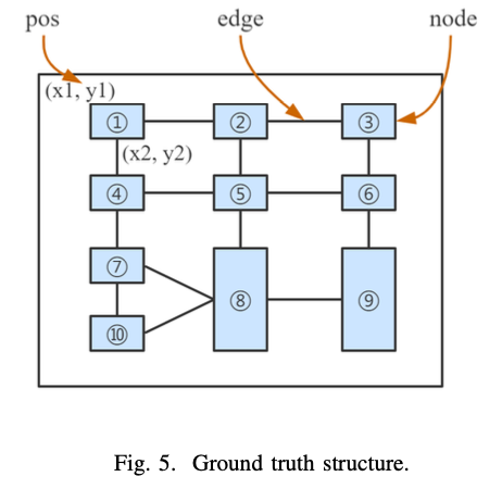 GFTE：Graph-based Financial Table Extraction-CSDN博客