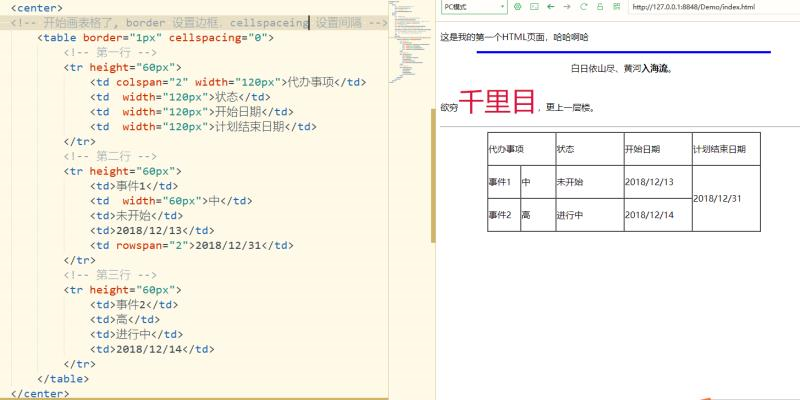 IT希望之光——新手上路-怎么制作网页内表格软件测试liuyang199549的博客-
