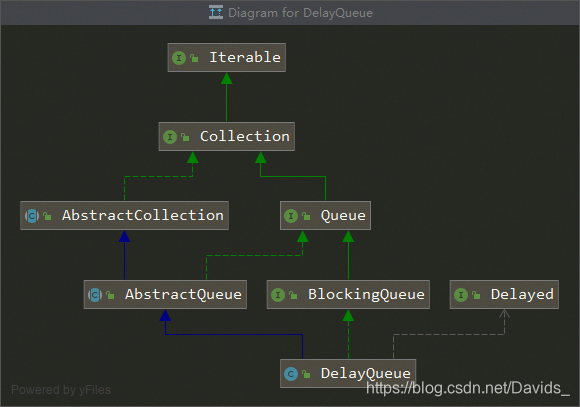 DelayQueue