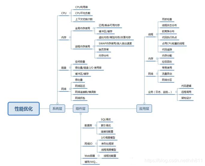 [图片上传失败...(image-40f701-1590658921693)]