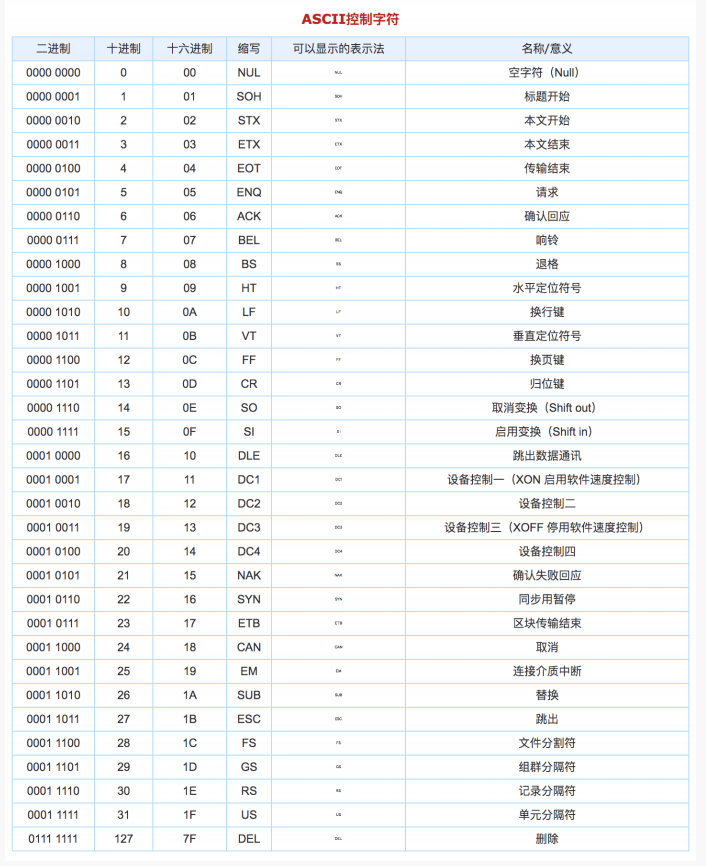 day07 - javascript中的字符串Stringjavascriptweixin45274291的博客-