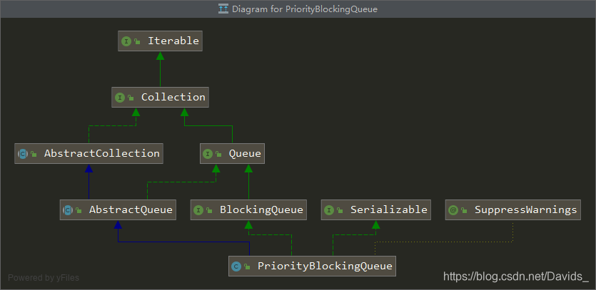 PriorityBlockingQueue 