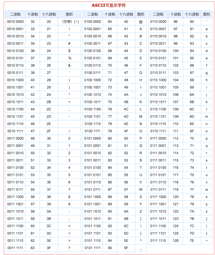 day07 - javascript中的字符串Stringjavascriptweixin45274291的博客-