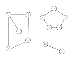 三个连通分量