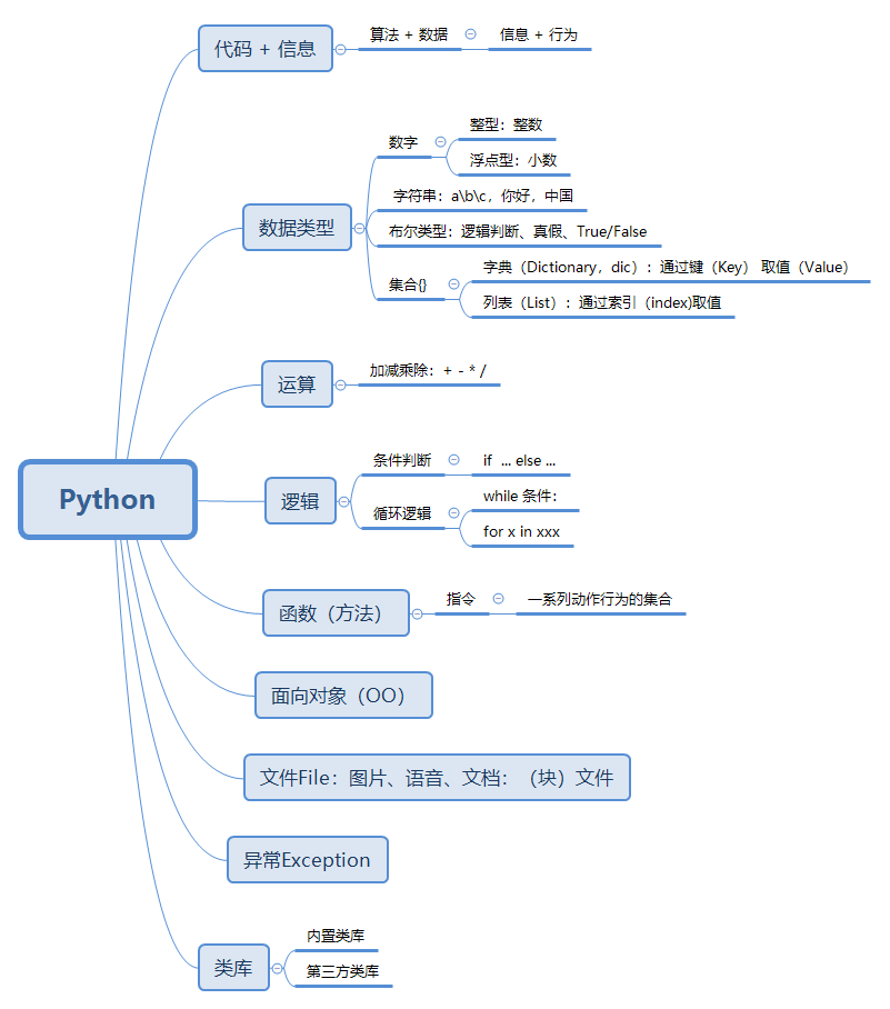 初识pythonpythonweixin48130180的博客-