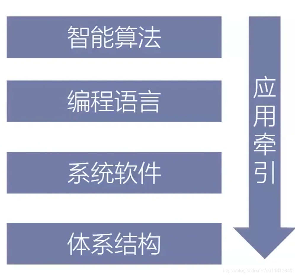 应用驱动,全栈贯通的课程