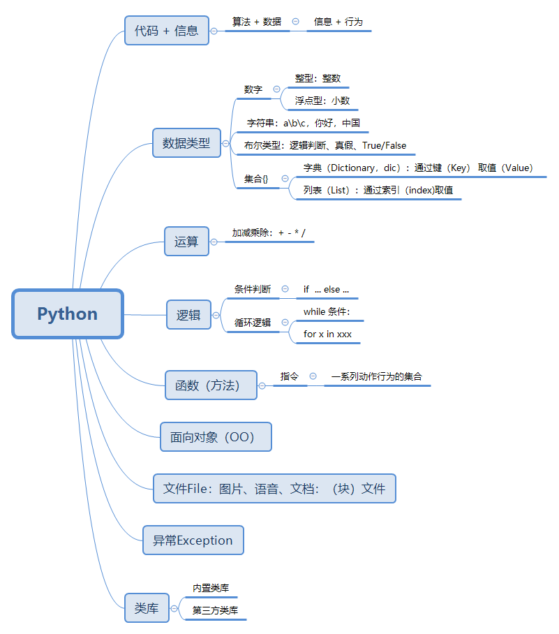 IT希望之光——新手上路-怎么制作网页内表格软件测试liuyang199549的博客-