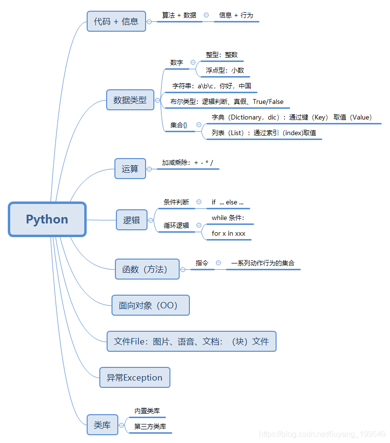 IT希望之光——新手上路-怎么制作网页内表格软件测试liuyang199549的博客-