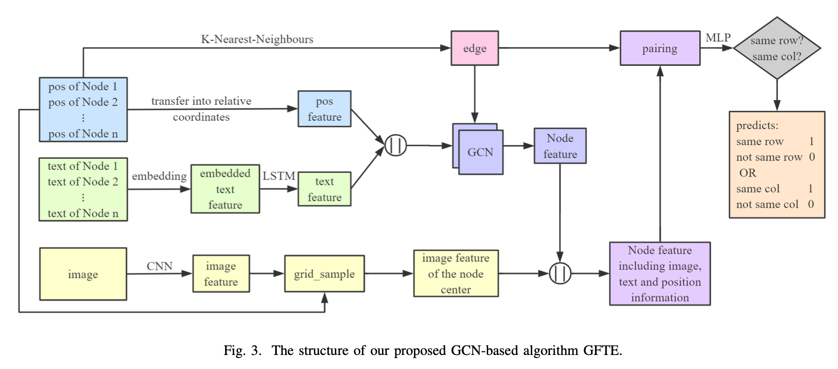 GFTE：Graph-based Financial Table Extraction-CSDN博客