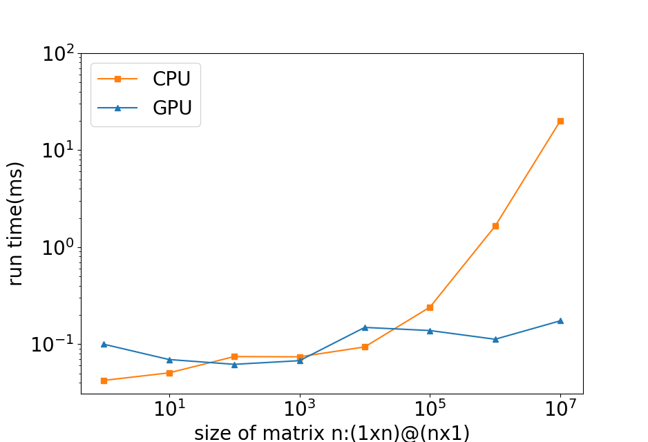 Tensorflow 之 CPU/GPU计算效率对比_tensorflowcpu和gpu速度对比-CSDN博客