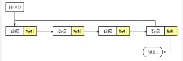 循环链表示意图