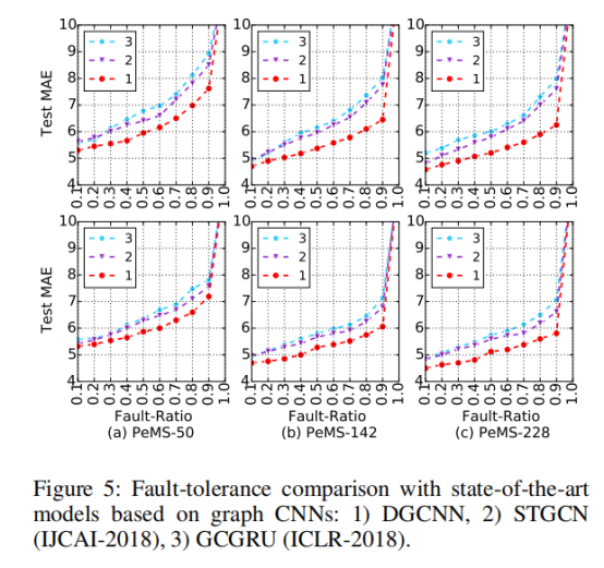 Dynamic Spatial-Temporal Graph Convolutional Neural Networks For ...