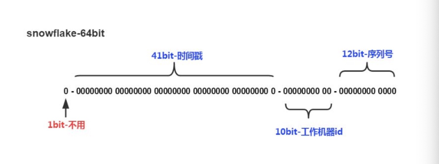 分布式唯一Id：snowflake雪花算法数据库月亮与西多士的博客-