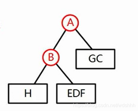 各种各样的意思解释 watermark,type_ZmFuZ3poZW5naGVpdGk,shadow_10,text_aHR0cHM6Ly9ibG9nLmNzZG4ubmV0L3dkc2hoaA==,size_16,color_FFFFFF,t_70