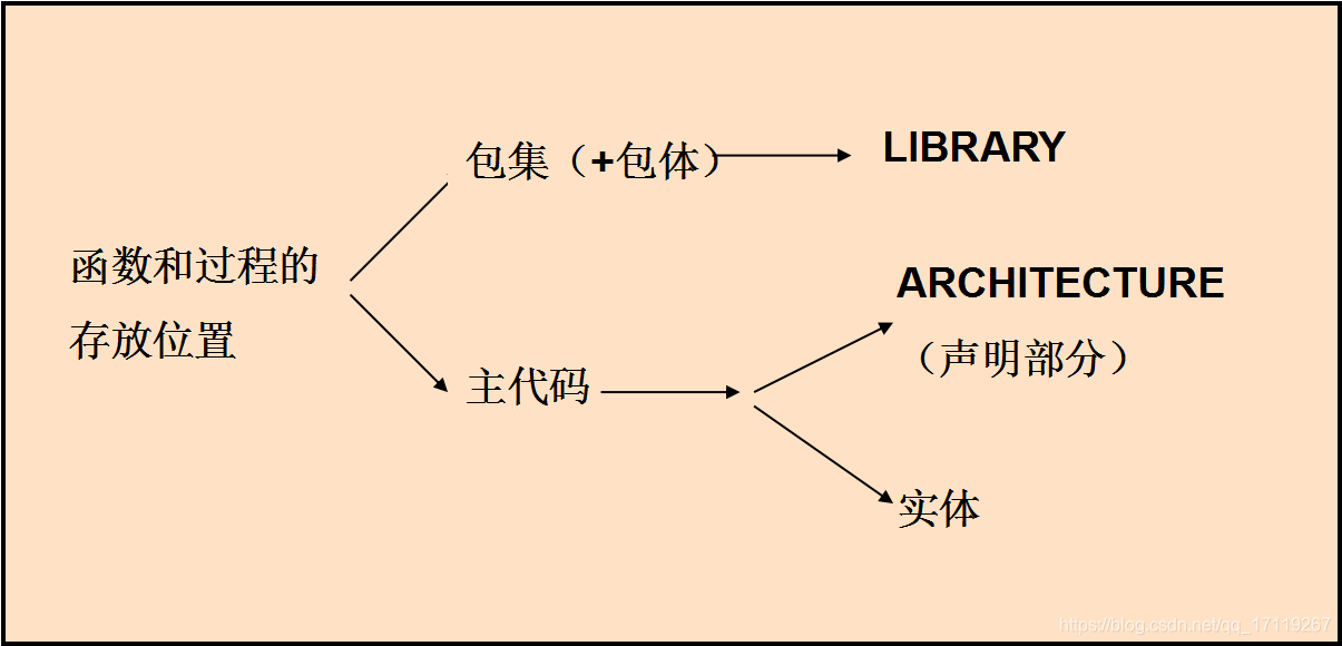 [外链图片转存失败,源站可能有防盗链机制,建议将图片保存下来直接上传(img-zvaK2TPs-1590661036606)(G:\研究生\FPGA课程\笔记文档\rec\fesfesf1.png)]