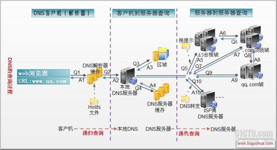 linux服务器基础知识及工作原理汇总_linux服务器工作内容分析-CSDN博客