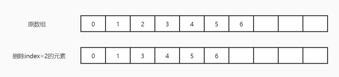 arraycopy删除元素