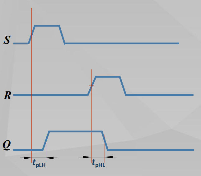 数值逻辑之锁存器
