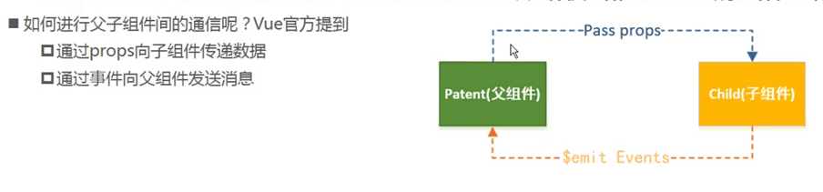 Vue学习笔记之组件的应用javascript医疗数据-