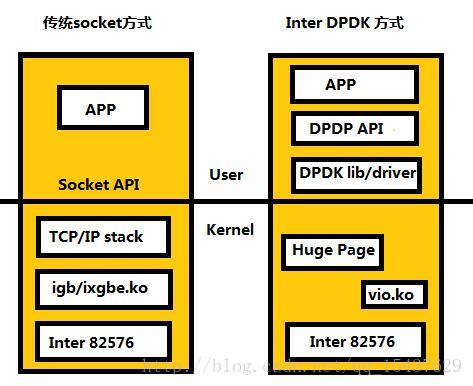 OVS DPDK--介绍（一）-CSDN博客