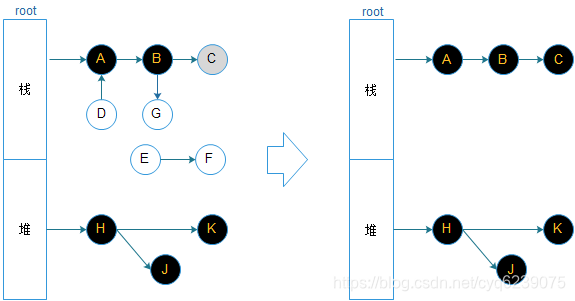 深入理解GO语言:GC原理及源码分析_gogc-CSDN博客