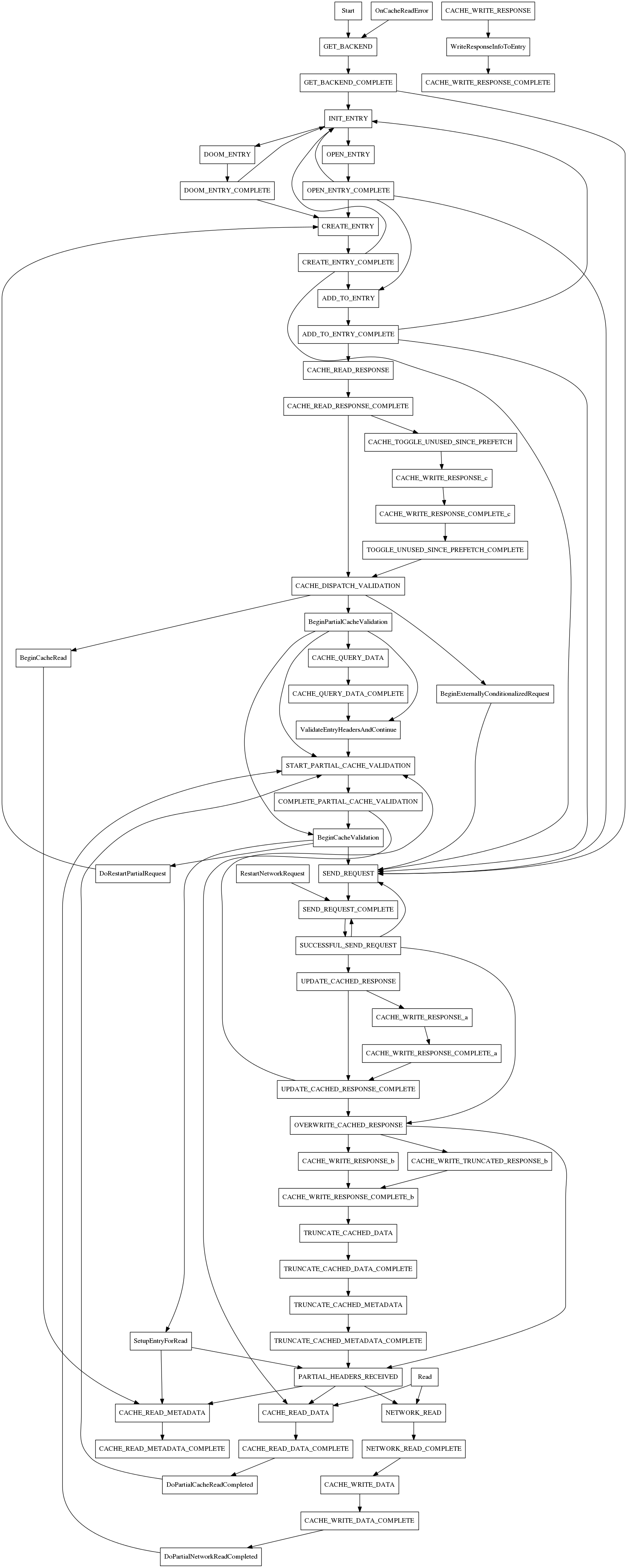 HTTP Cache(转译)