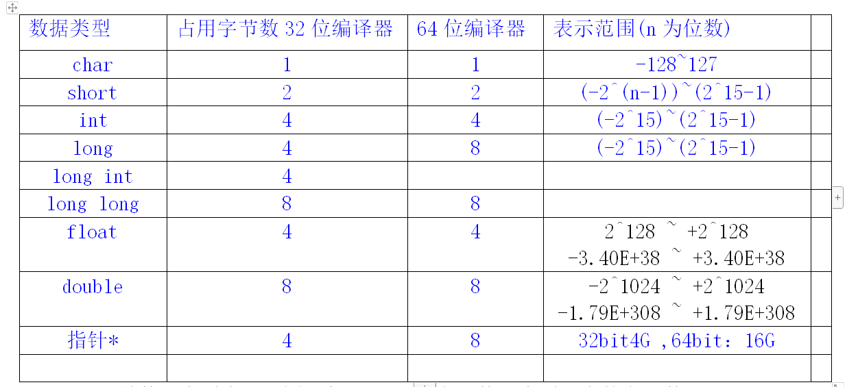 ARM不同位数系统int字节数区别