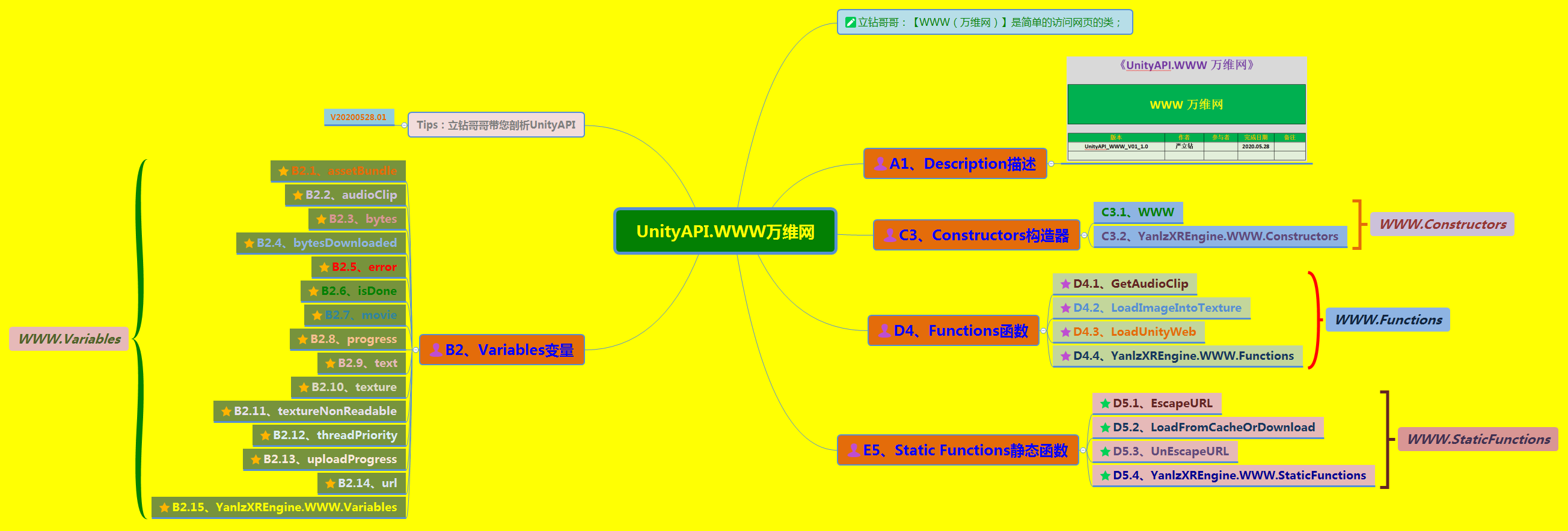 《UnityAPI.WWW万维网》（Yanlz+Unity+SteamVR+云技术+5G+AI+VR云游戏+WWW+assetBundle+EscapeURL+isDone+立钻哥哥++OK++）游戏VRunSoftYanlz的博客-