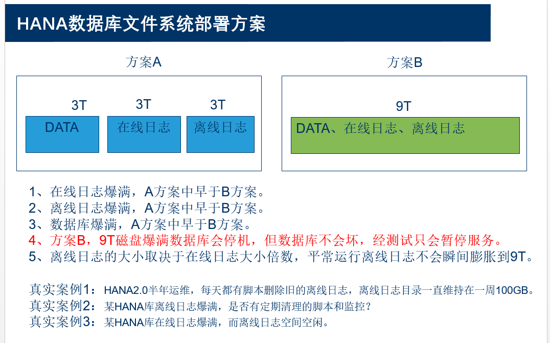 如果磁盘满了HANA数据库会怎样？数据库刘欣的-