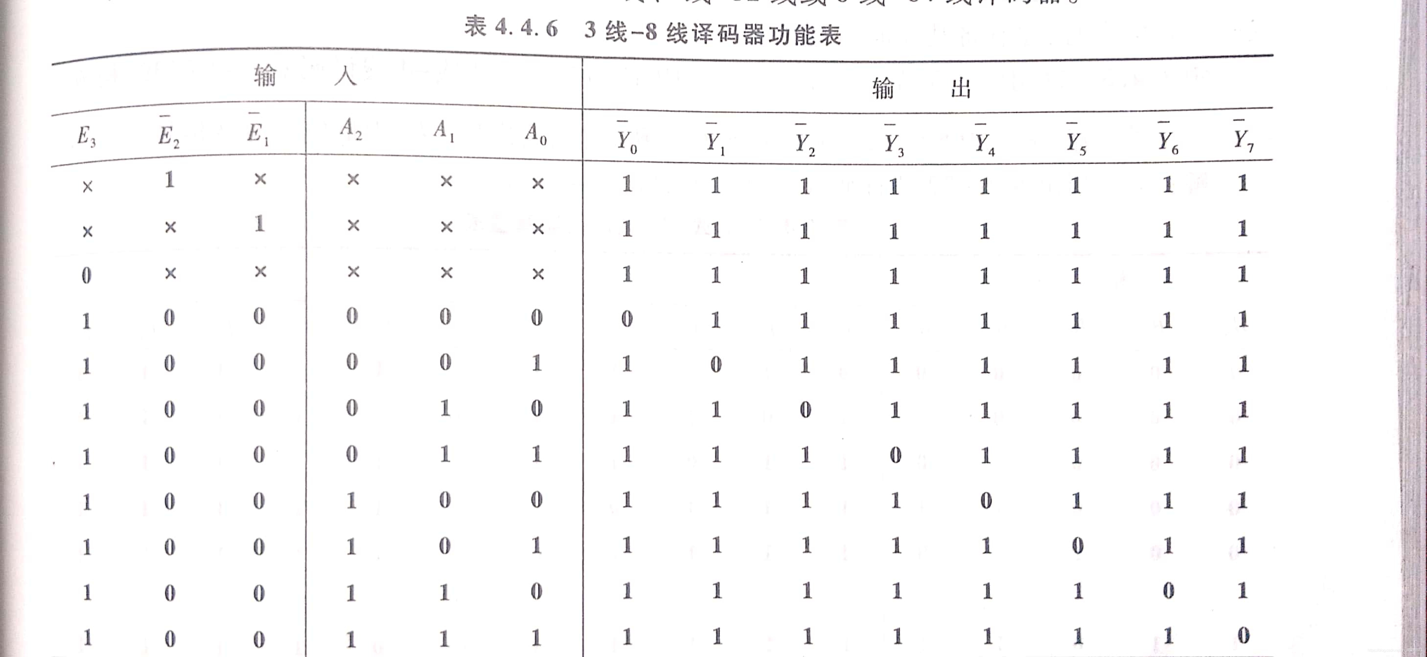 功能表