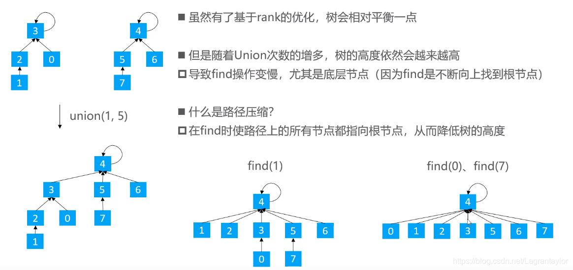 [外链图片转存失败,源站可能有防盗链机制,建议将图片保存下来直接上传(img-WxFx9BlR-1590674681454)(union set.assets/image-20200528001255799.png)]