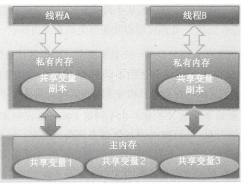 《Java后端知识体系》系列之并发编程基础（二）