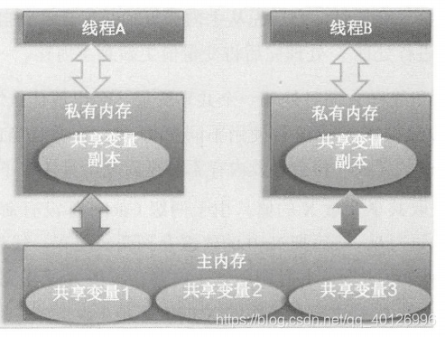 《Java后端知识体系》系列之并发编程基础（二）