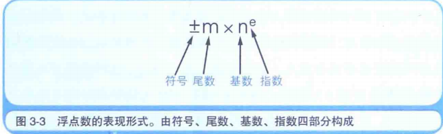 图片来自《程序是怎样跑起来的》