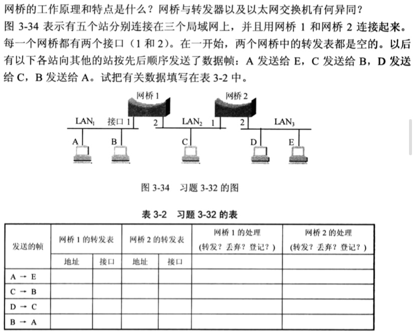 计算机网络 网桥例题 Iceicemusic的博客 Csdn博客 网桥计算机网络