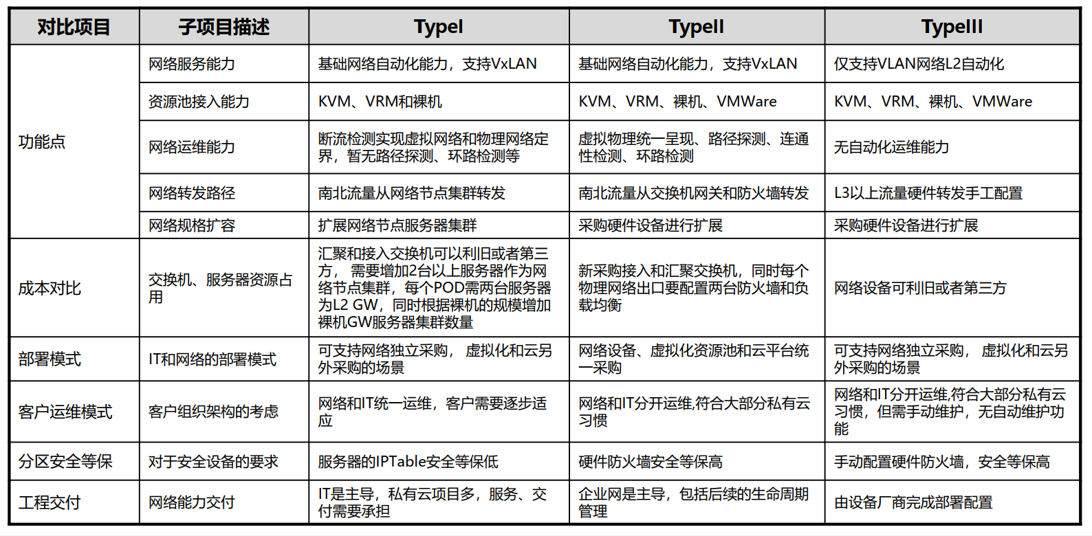 云时代，有必要了解的华为云计算解决方案系统架构极客不撩妹-