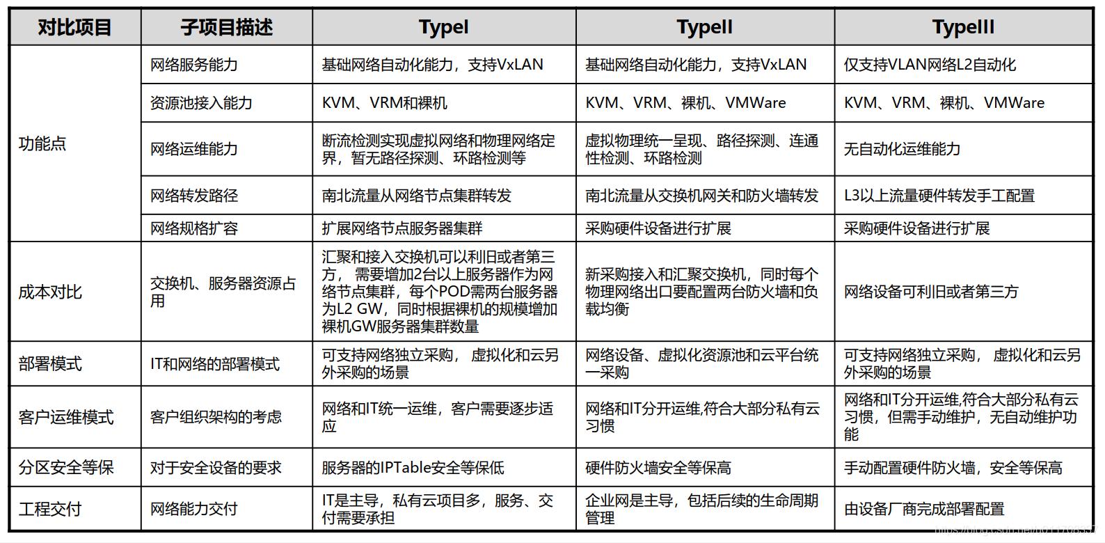 云时代,有必要了解的华为云计算解决方案系统架构极客不撩妹-