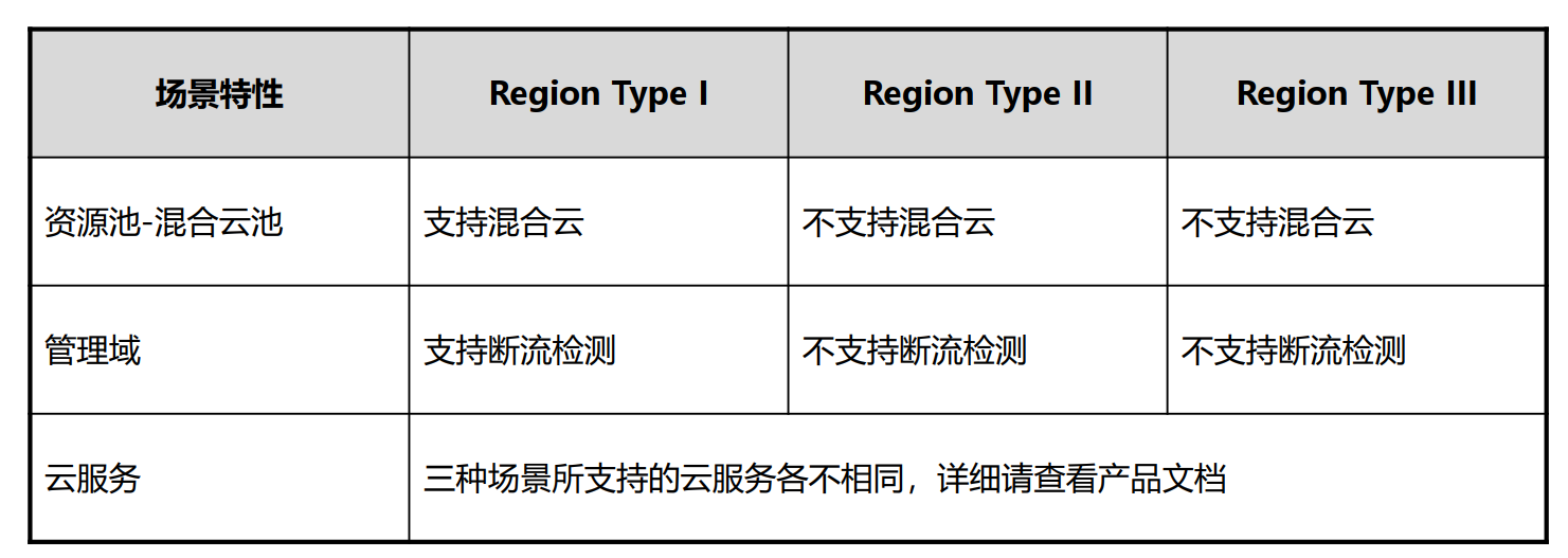 云时代，有必要了解的华为云计算解决方案系统架构极客不撩妹-