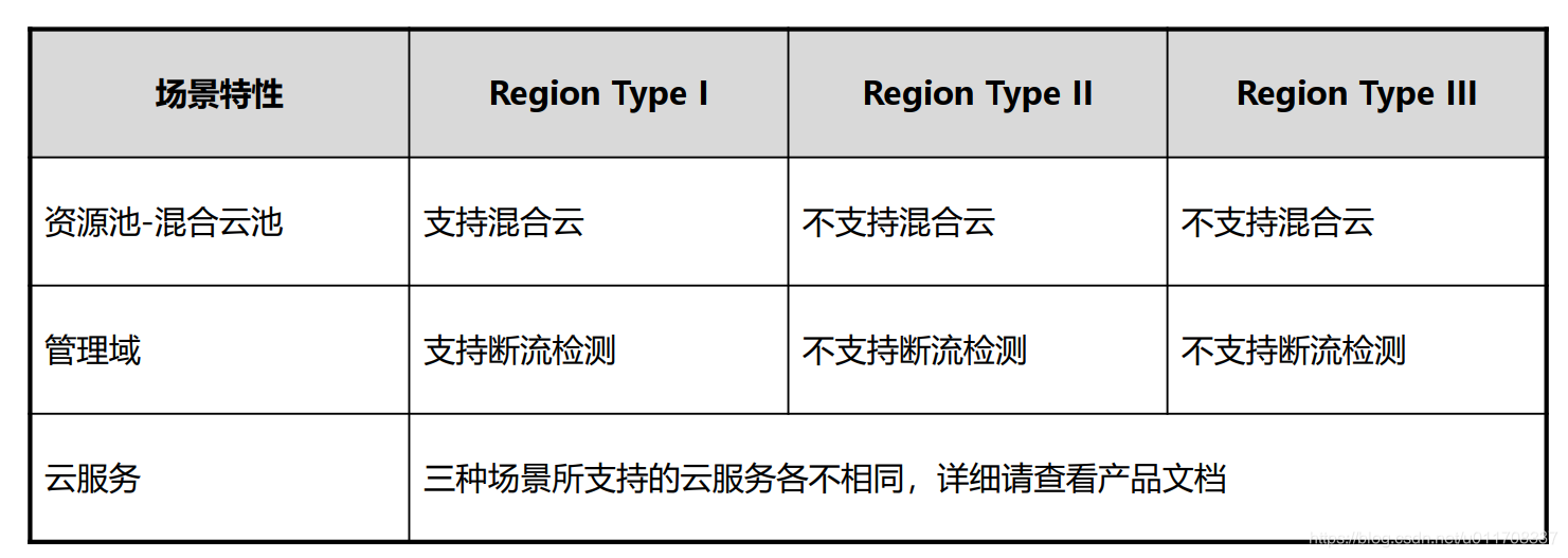 云时代,有必要了解的华为云计算解决方案系统架构极客不撩妹-