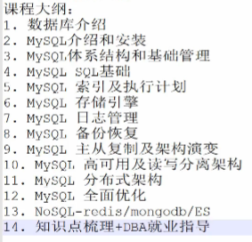 2020年mysql中级课程一天一小时