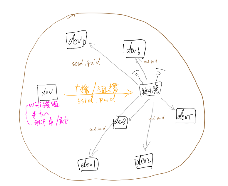 用omnipeek抓取配网组包嵌入式高原-