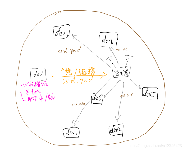 用omnipeek抓取配网组包嵌入式高原-