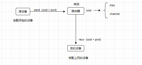 用omnipeek抓取配网组包嵌入式高原-